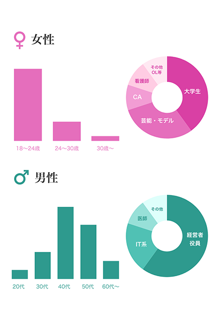 ペイターズ利用者層