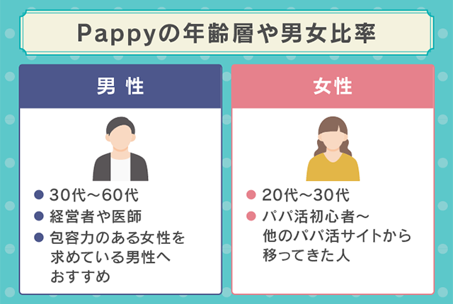 Pappyの口コミ評判|特徴・料金・安全性・他サービス比較【2025年版】 45 Pappyの利用者層