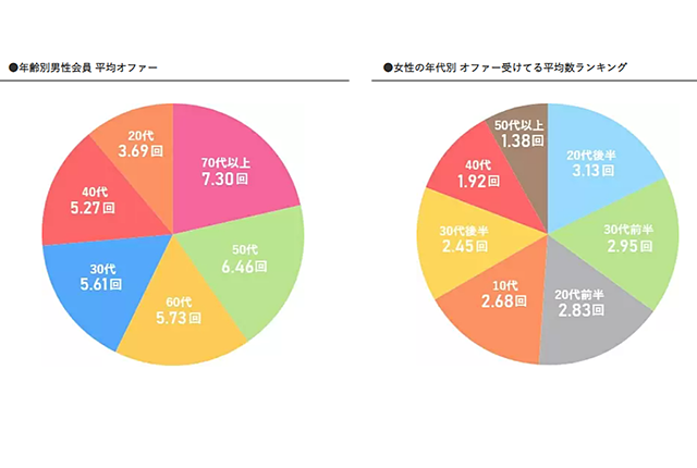ユニバース倶楽部のサポート体制