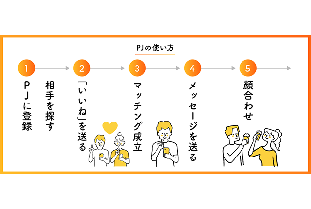PJ(ピージェイ)の口コミ評判|特徴・料金・安全性・他サービス比較【2025年版】 54 PJ(ピージェイ)