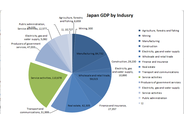 高市ショックは起きない