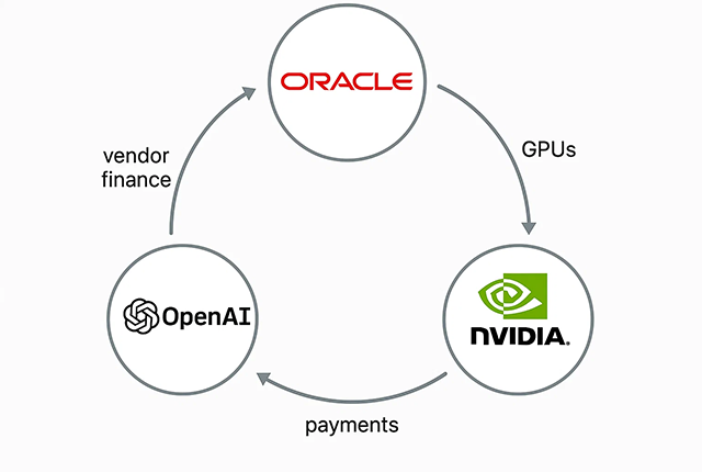 NVIDIAとOpenAIの15兆円