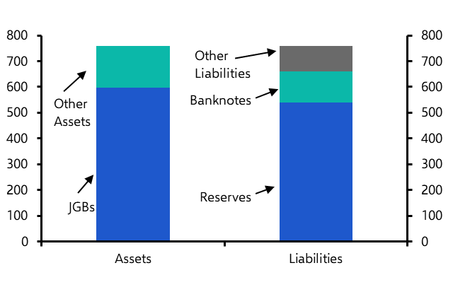 高市ショックは起きない