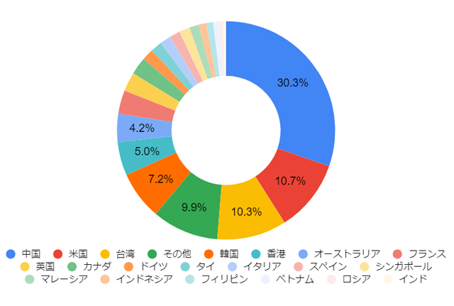 中国依存をやめた瞬間