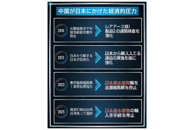 中国圧力に屈しない日本