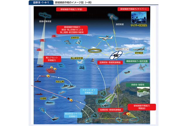 日本は核を持たずに守れるのか