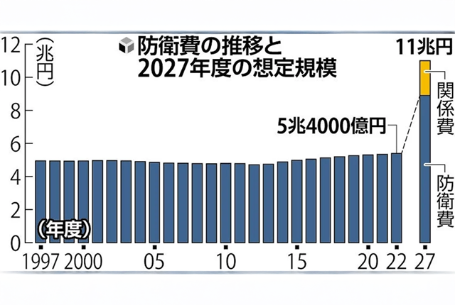 日本はもう「受け身」では生き残れない