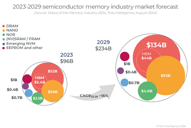 半導体メモリー戦争