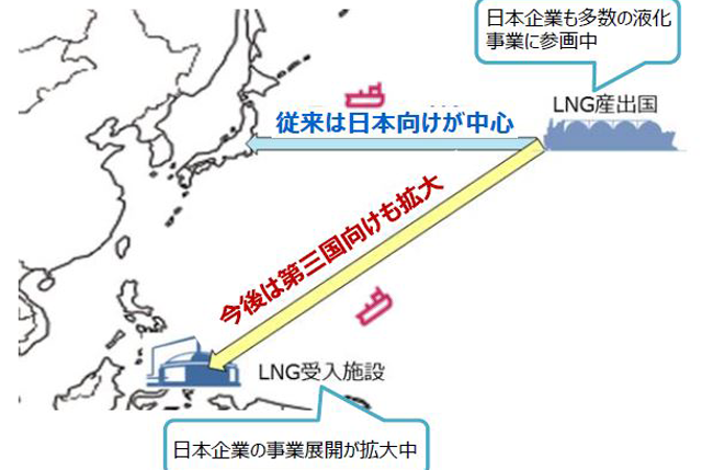 三菱商事×カナダ「2兆円LNG計画」