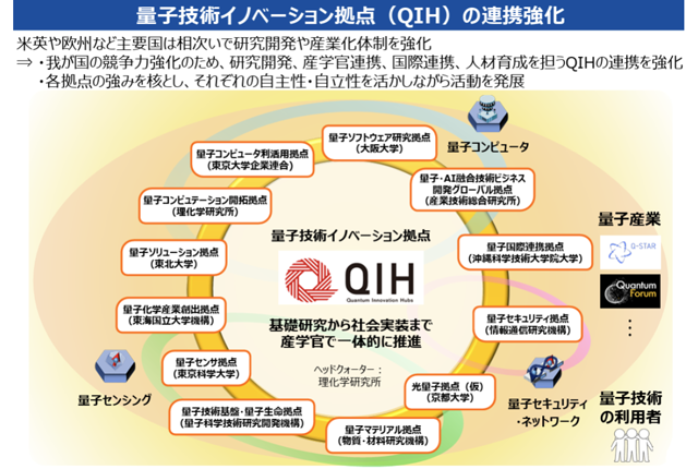 50兆円の量子戦争が始まった