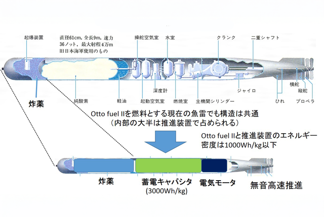日本はもう「受け身」では生き残れない