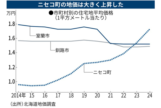 凍てつく白銀の危機