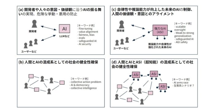 AIの未来を最も恐れているのは