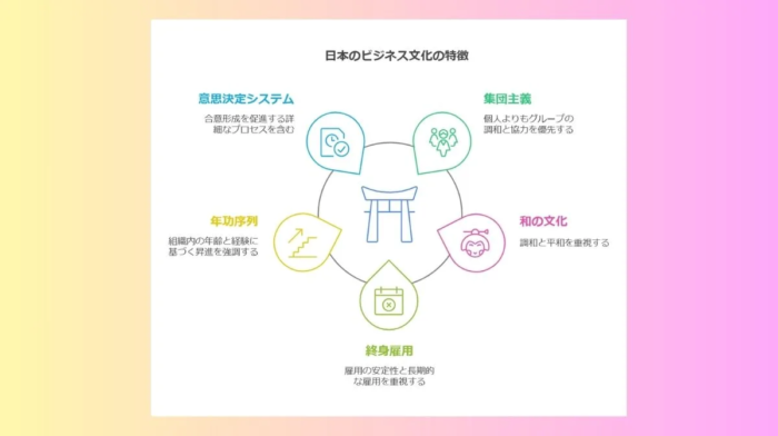 「国際協調」という名の集団自殺。