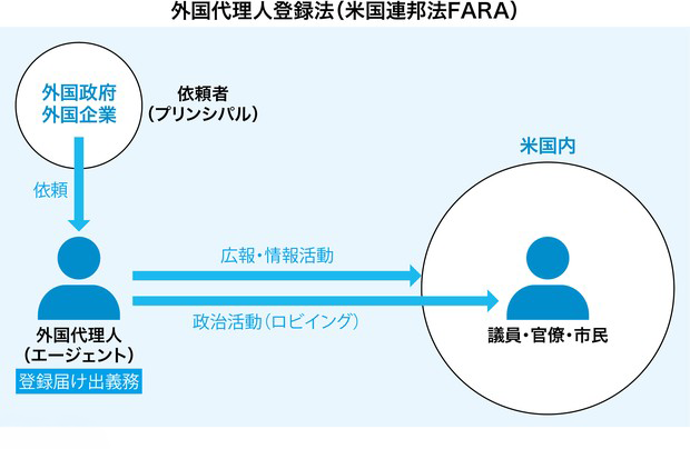 今さら聞けないスパイ防止法